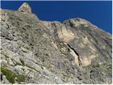 Passo Gardena - Rifugio Boe